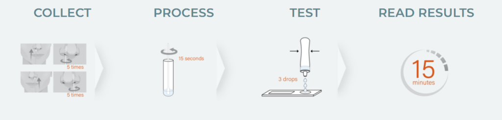 Test with Confidence