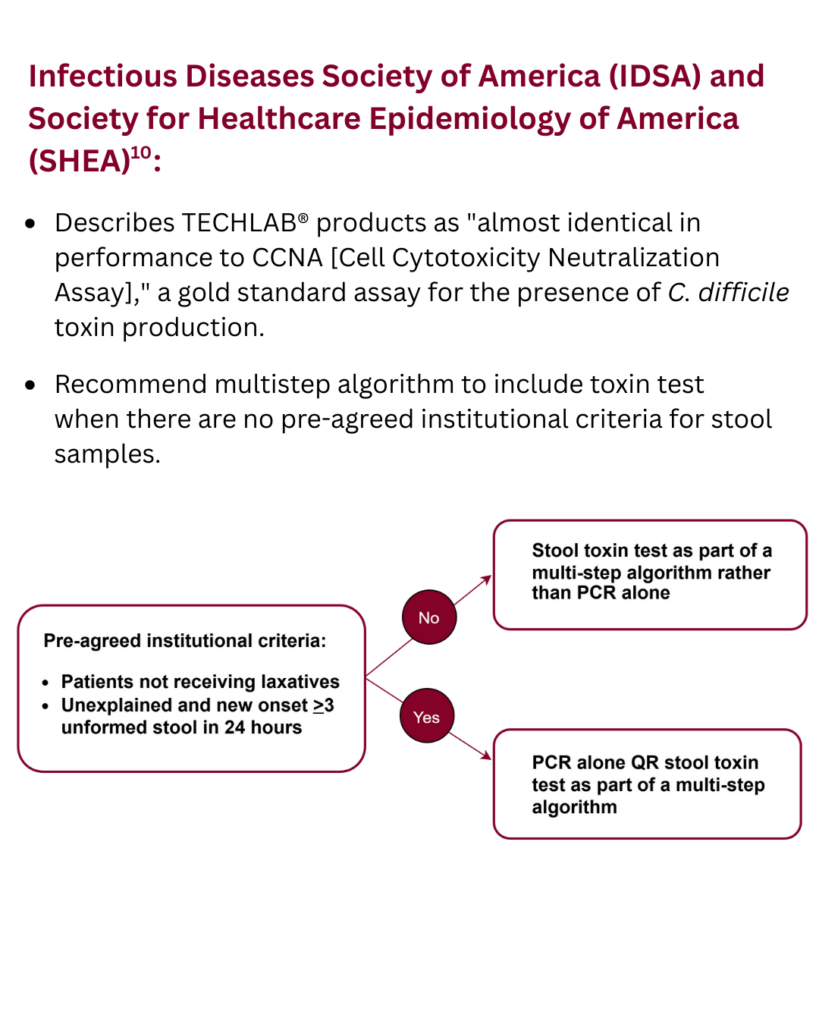 Current recommendation guidelines for diagnosis of C. difficile